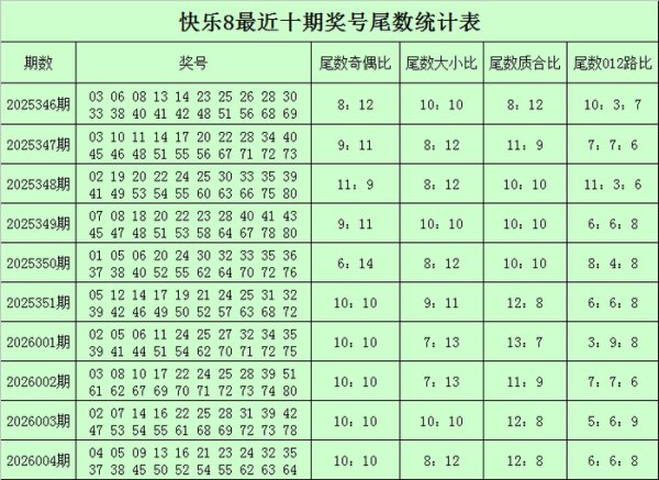 005期陆白秋风景8展望奖号：质合比参考